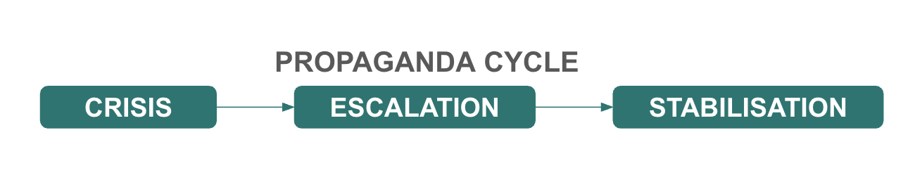 All photographs in the text: FoNet; visuals: Istinomer and Crta