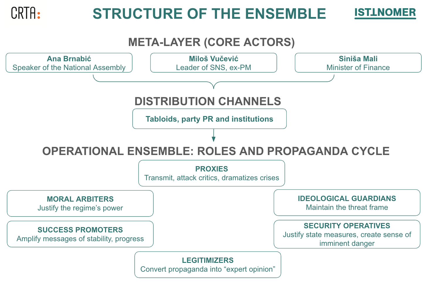 All photographs in the text: FoNet; visuals: Istinomer and Crta